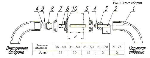 Как установить ручку скобу. Ручка дверная стн 0206 скоба схема сборки. Ручка дверная стн 0206 скоба схема сборки. Ручка дверная elementis. Ручка скоба 350 мм стн.