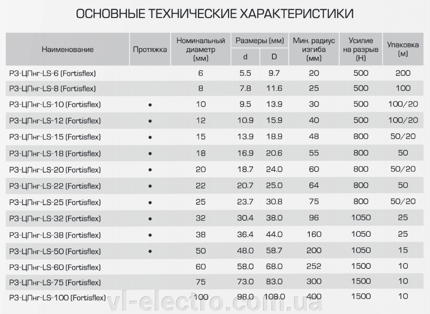 Металлорукав р3 цпнг ls Металлорукав р3 цпнг ls