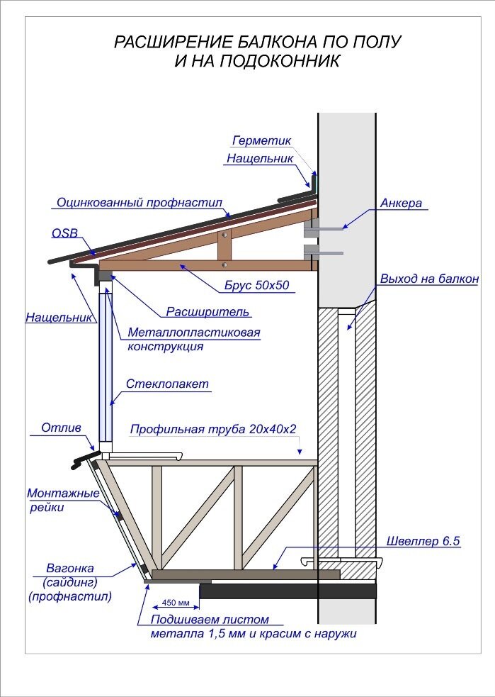 расширение балкона кривой рог