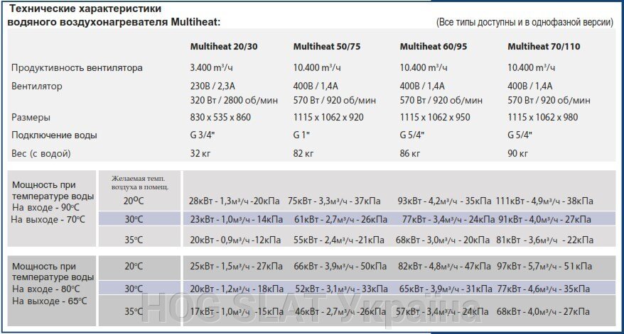 Компания Hog Slat -  официальный диллер MultiHeat в Украине! - фото pic_122c125790d8ff99b265681490626fc7_1920x9000_1.jpg