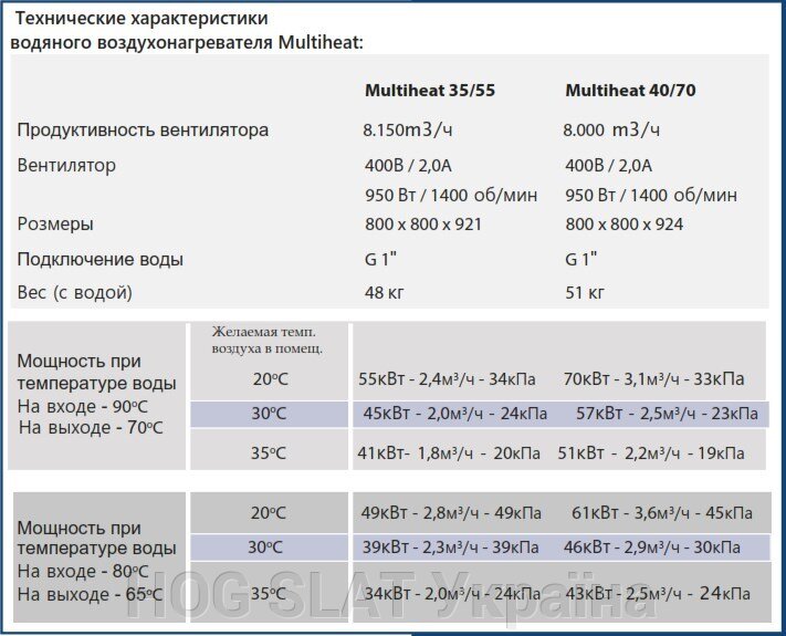 Компания Hog Slat -  официальный диллер MultiHeat в Украине! - фото pic_e2a51aef7a45be07d1212c1158a105e5_1920x9000_1.jpg