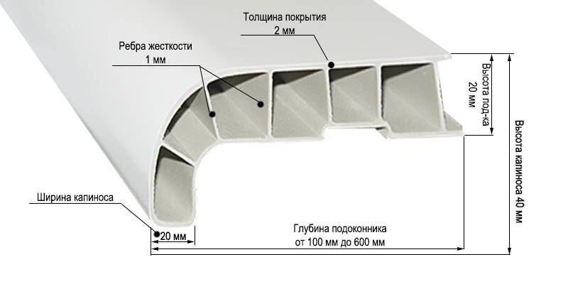 Схема підвіконня Сауберг, фото 2020