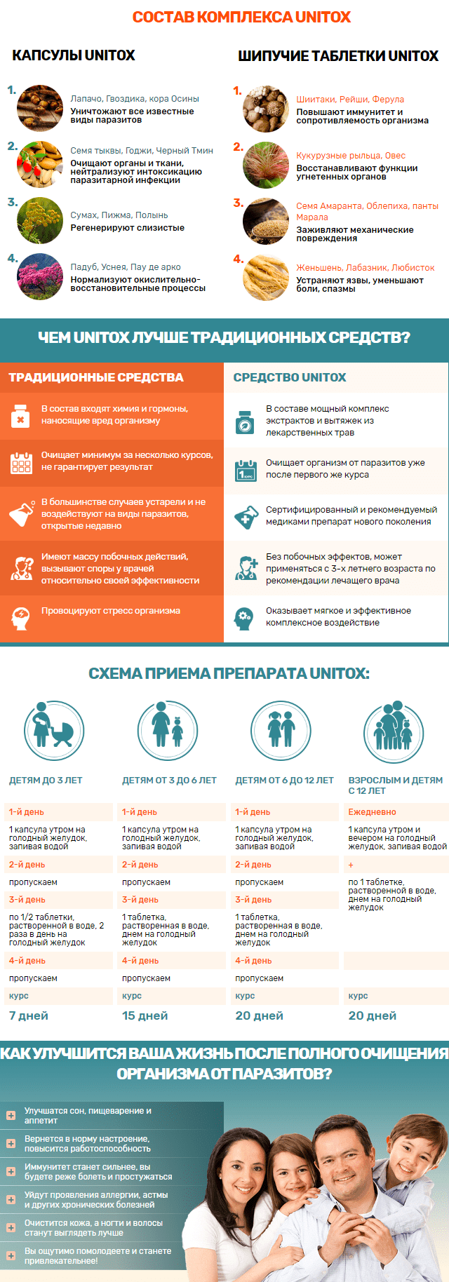 Капсулы от паразитов Unitox-Юнитокс Капсулы от паразитов Unitox-Юнитокс - фото Капсулы от паразитов Unitox-Юнитокс