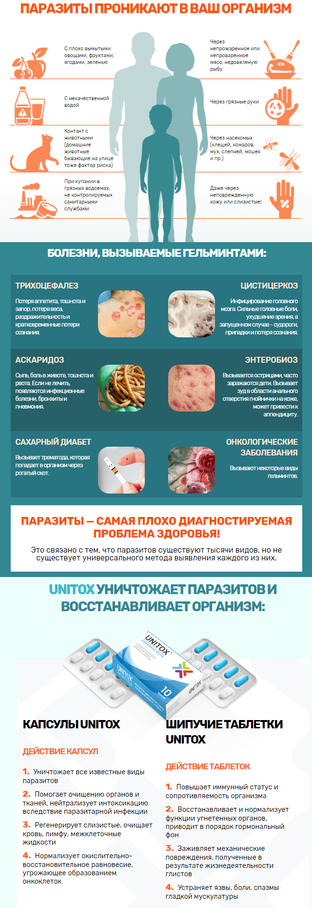 Капсулы от паразитов Unitox-Юнитокс Капсулы от паразитов Unitox-Юнитокс - фото Капсулы от паразитов Unitox-Юнитокс