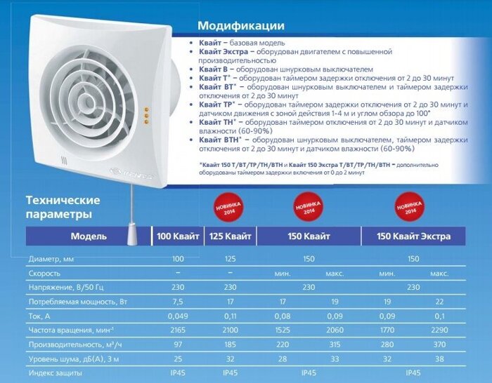 Модификации осевых вытяжных вентиляторов Вентс Квайт