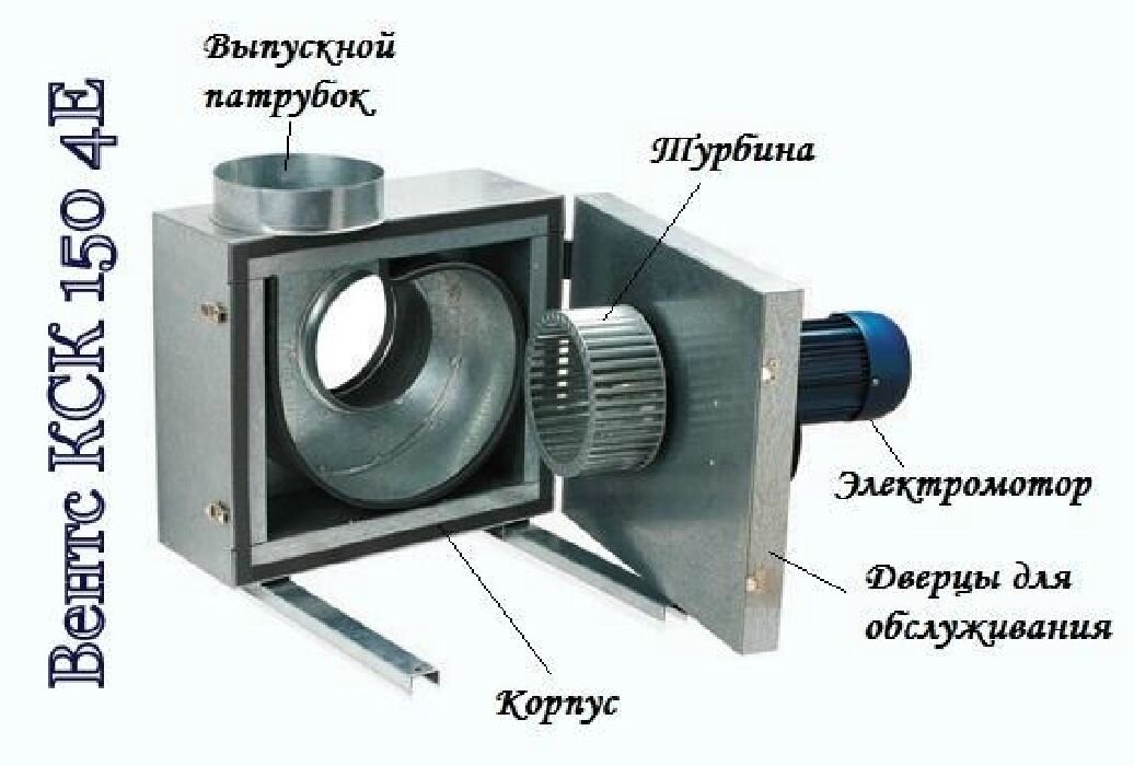 Основные конструктивные части вентилятора КСК 150
