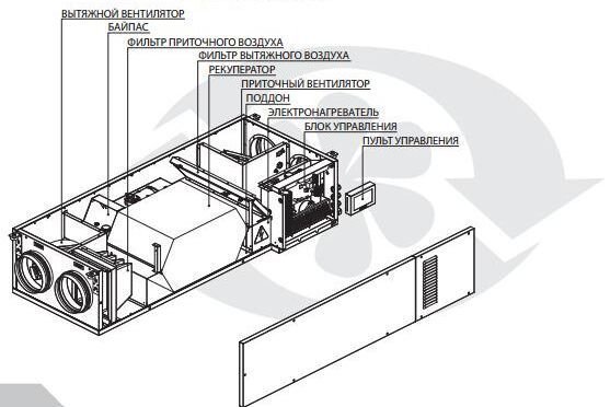 Конструкция и расположение составных частей приточно-вытяжной установки
