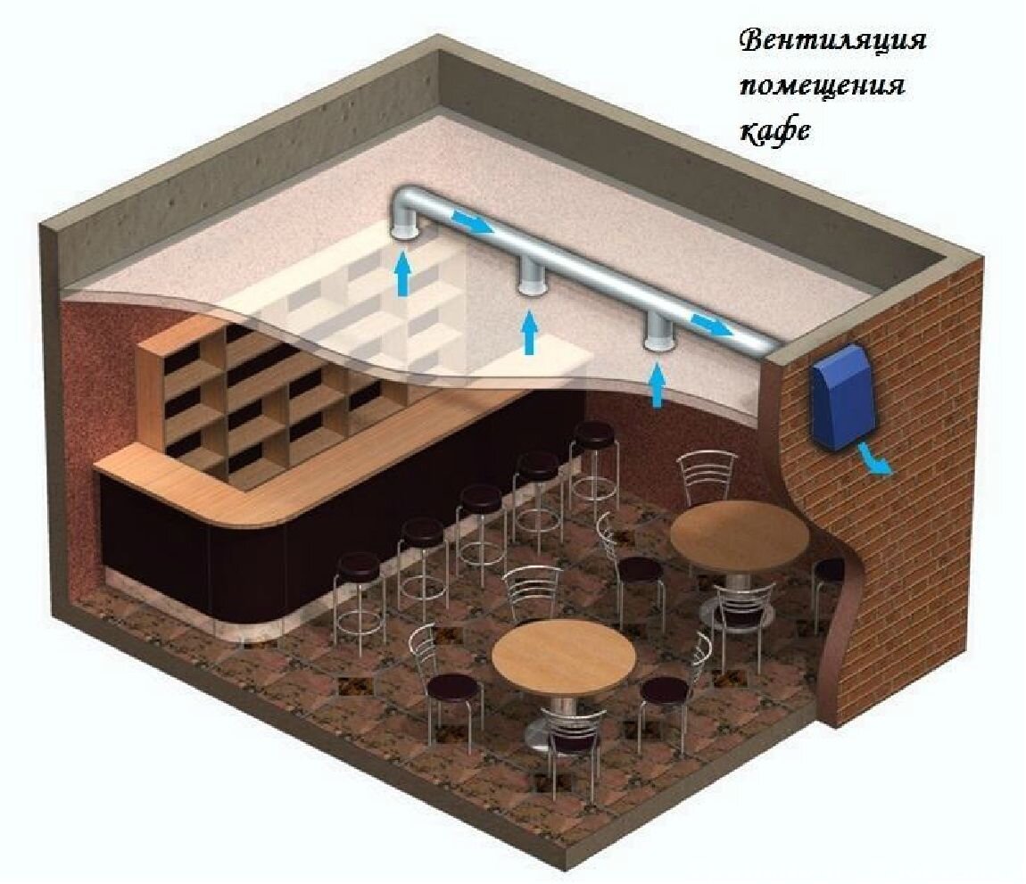 Пример вентиляции помещения кафе