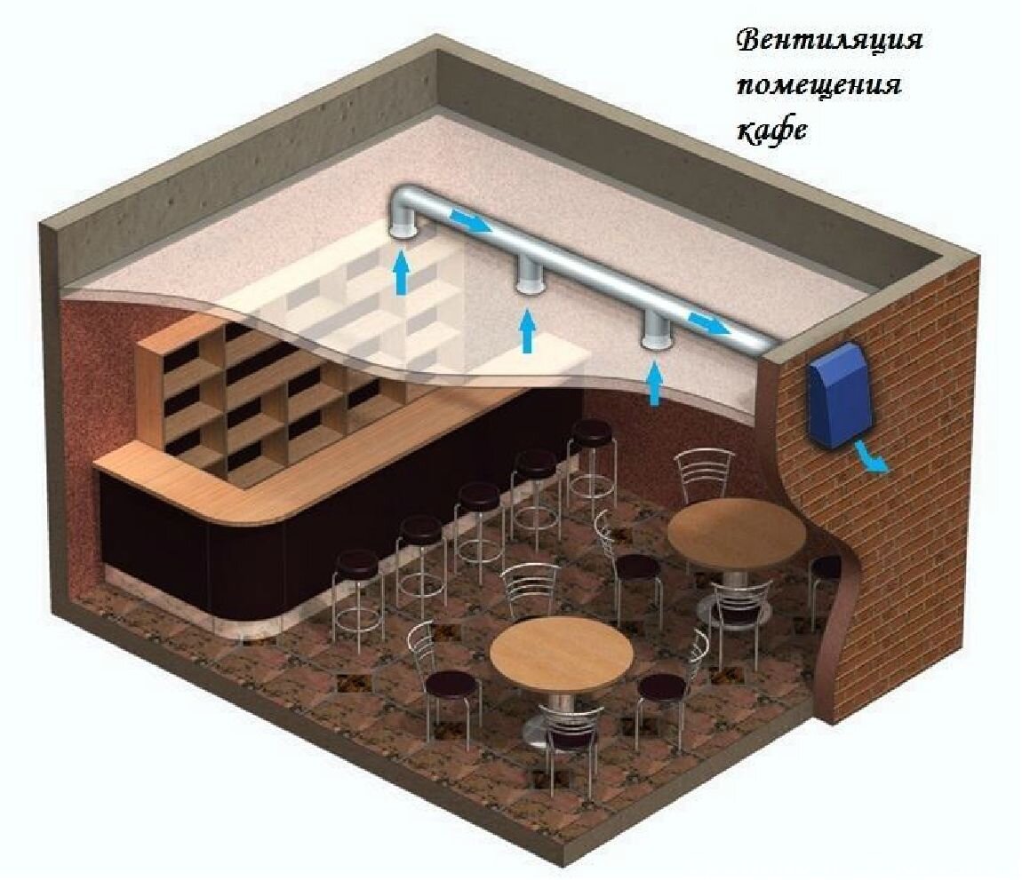 вентиляция ресторана