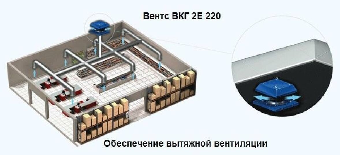 Монтаж крышного вентилятора ВКГ 2Е 220