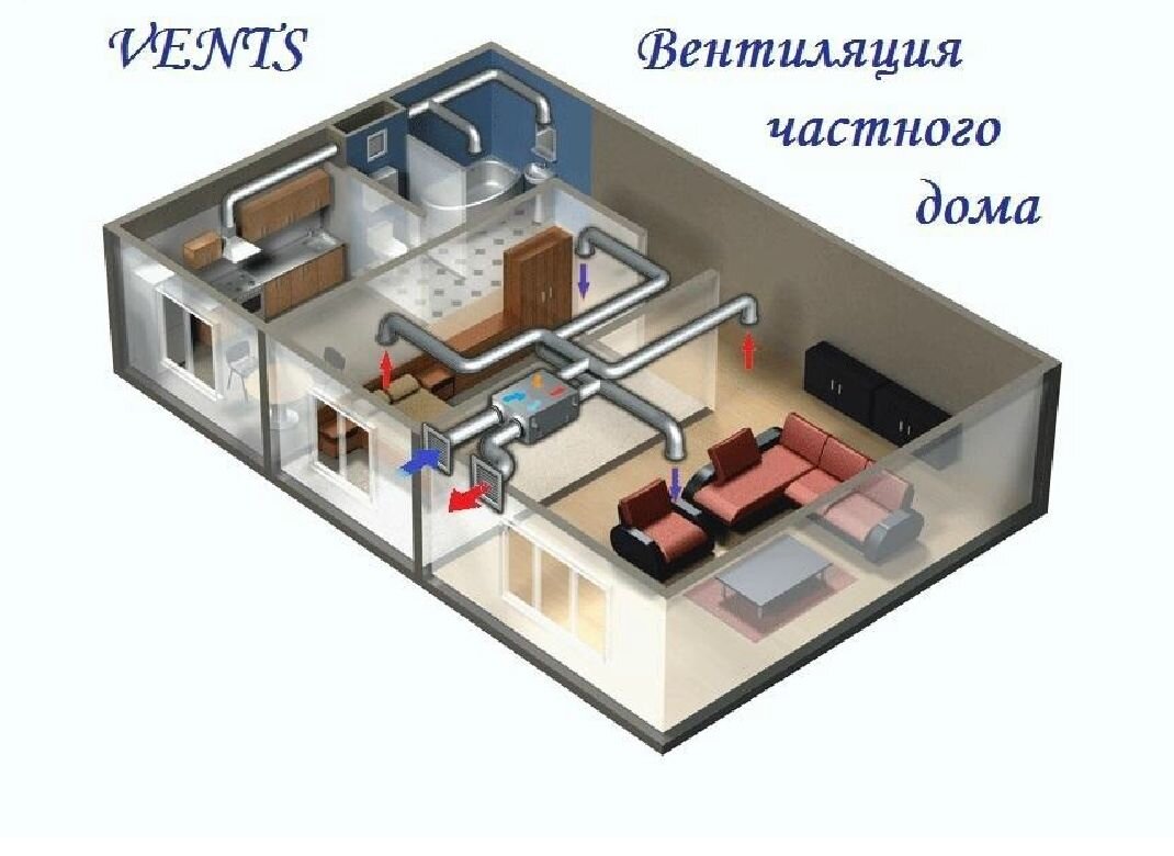 Приточная Вентиляция В Квартире Фото фото 17