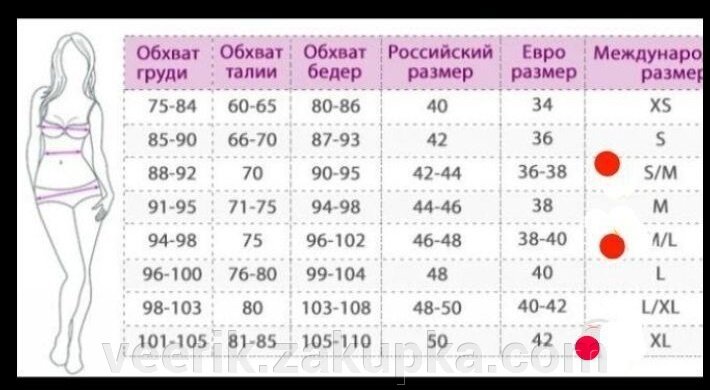 Объем груди талии бедер. Таблица мерок для построения бюстгальтера. Размерная сетка 50-52 размер женской. Таблица мерок для построения бюстгальтера. Размер s бедра.
