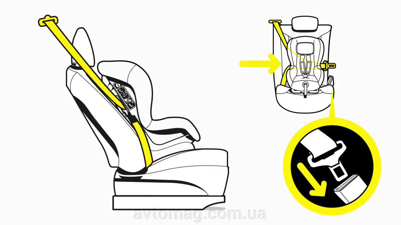 Автокресла. Как установить детское автокресло кресло в автомобиле - фото pic_f774ed924db9fdcffc19a5ef429debc2_1920x9000_1.png