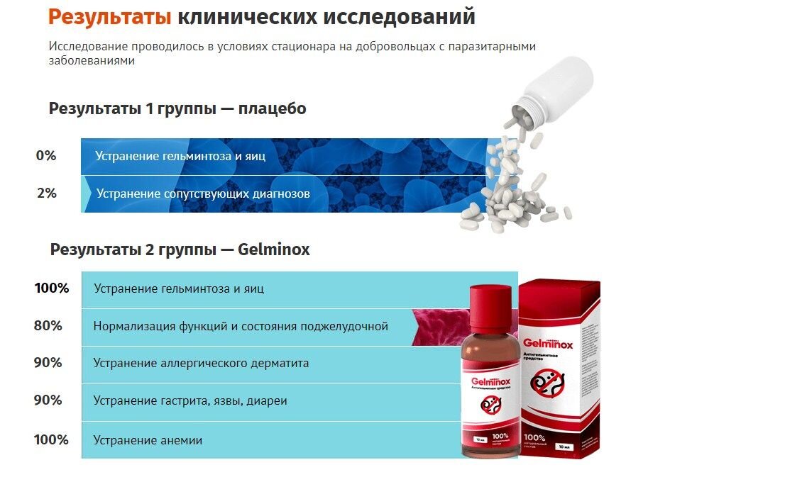 Таблетки можно вывести. Средство для выведения паразитов из организма. Препараты от паразитов в организме. Таблетки выводящие паразитов из организма. Лекарство для выведения из организма глистов.