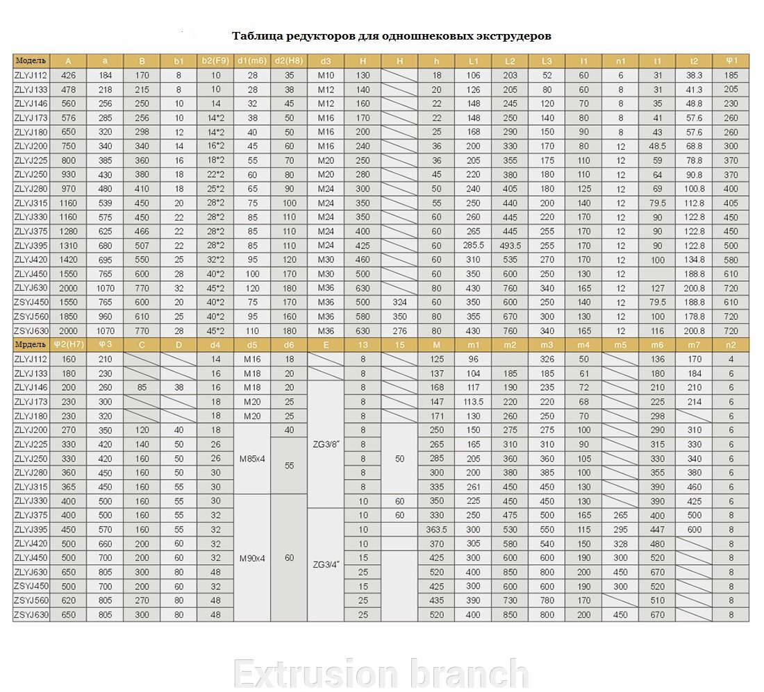 Таблица редукторов для одношнековых экструдеров