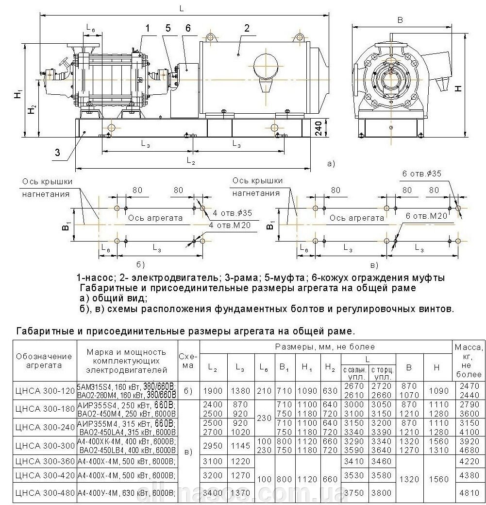 Цнс 360. Насос центробежный цнс 105. Цнс 360. Насос цнсг 850 - 360. 600".