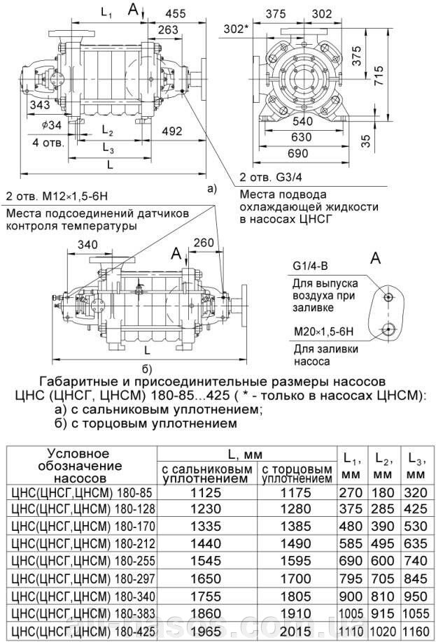 Насос ЦНС 180-128. Втулка ЦНС 180-85.425.01.085. Насос ЦНС 180-85 технические характеристики. Насос ЦНС 180 технические характеристики