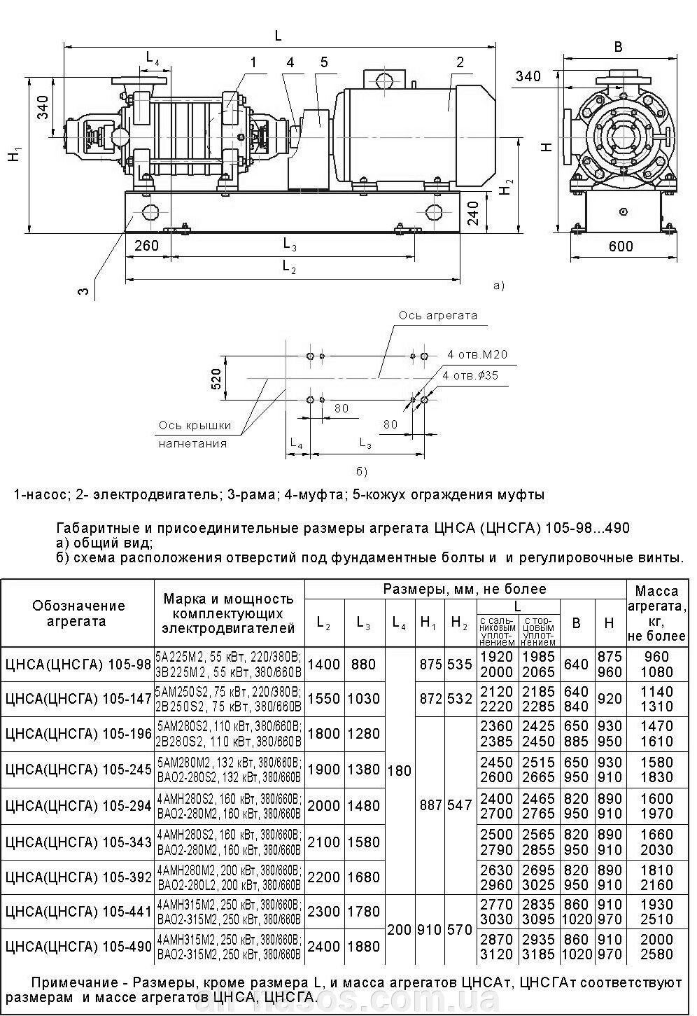 ЦНСГ 105-490 (ЦНСГ105-490) размеры чертеж