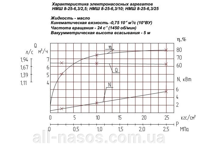 характеристика нмш 25. агрегат электронасосный нм 100/25 чертеж. агрегат электронасосный ш80-2. 0/25 чертëж. розетка нмш.