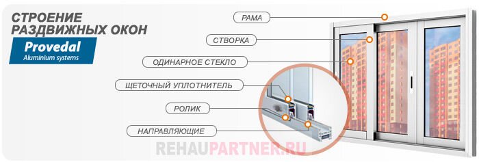 Раздвижное окно монтаж. Проведал с640 раздвижная система. Сборка алюминиевых раздвижных окон. Сборка раздвижных окон из алюминиевого профиля. Схема сборки алюминиевой раздвижки