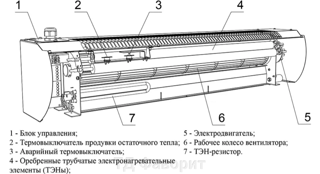 Блок управления тепловой завесы схема Рабочее колесо тепловых завес Тепломаш КЭВ (1303724804) купить с доставкой по до