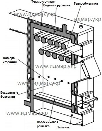 Схема разрез котла Идмар GK-1