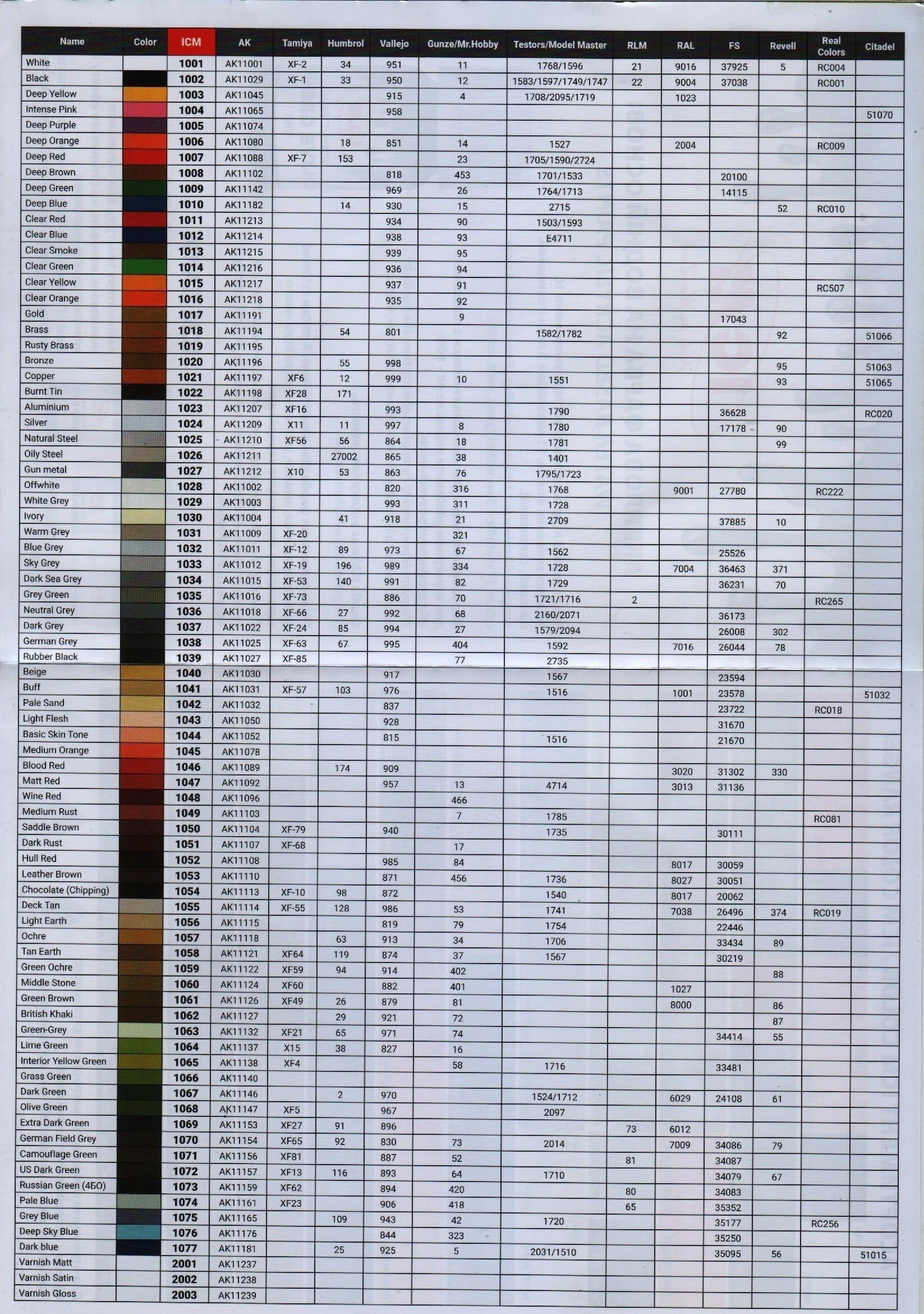 Таблица соответствия водорастоворимой краски для сборных моделей компании ICM с другими красками - фото pic_721bf8becbb46f9b31606501fcd12c23_1920x9000_1.jpg