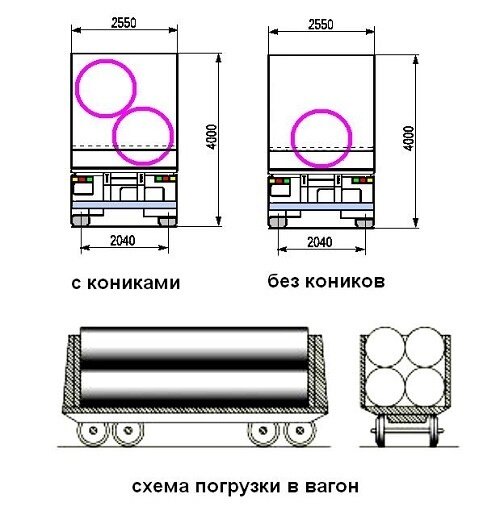 Схема погрузки трубы диаметром 1220 мм
