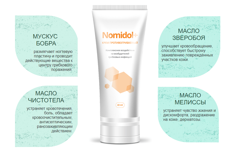 Номидол от грибка: купить, реальные отзывы, цена, инструкция