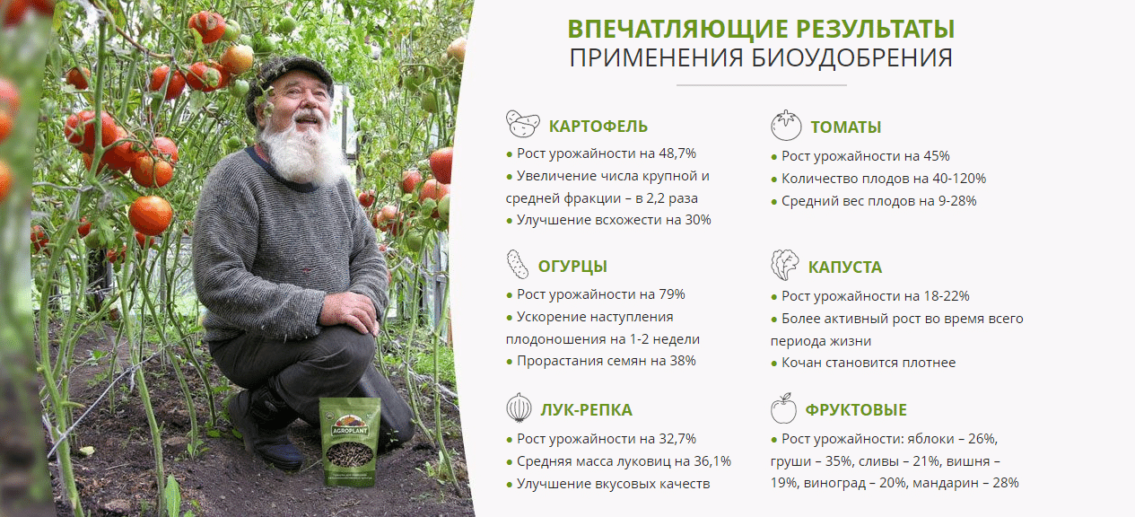 Биодобавки в составе