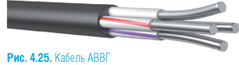 Виды электрических кабелей проводов и шнуров - фото provoda-i-shnury-24.jpg