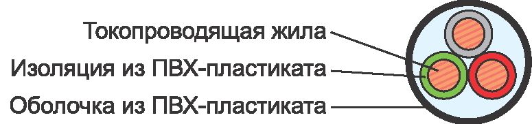 Виды электрических кабелей проводов и шнуров - фото provoda-i-shnury-23.jpg