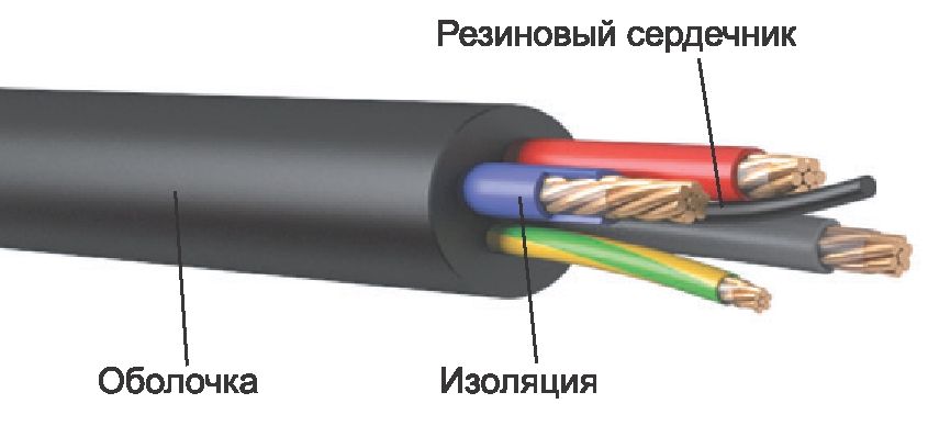 Виды электрических кабелей проводов и шнуров - фото provoda-i-shnury-27.jpg