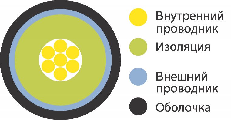 Виды электрических кабелей проводов и шнуров - фото provoda-i-shnury-42.jpg