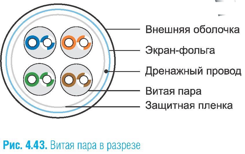 Виды электрических кабелей проводов и шнуров - фото provoda-i-shnury-41.jpg