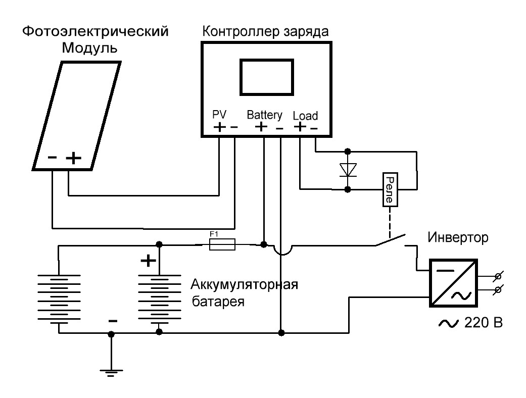 Вопросы и ответы по контроллерам заряда для солнечных батарей - фото inverter_connection_to_charger.jpg