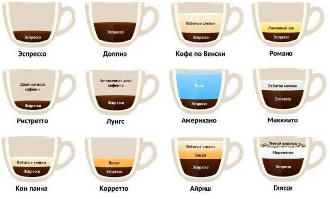 История кофе - Происхождение кофе - Распространение по миру