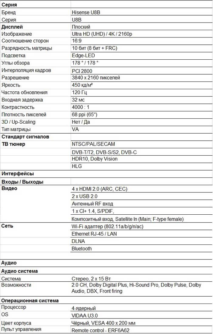 Телевизор Hisense H65U8BE (65 дюймов, Ultra HD, 4K, 120Гц, 4 Ядра, HDR, Smart TV, HDMI) - Уценка 3502