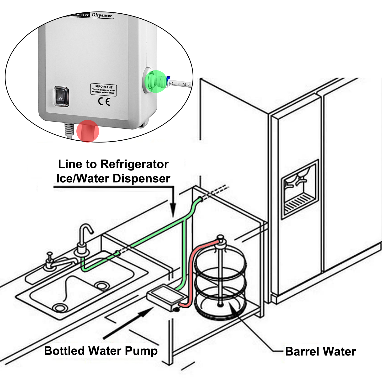 Насосна система дозатора бутильованої води на 1 галон замінює кролика