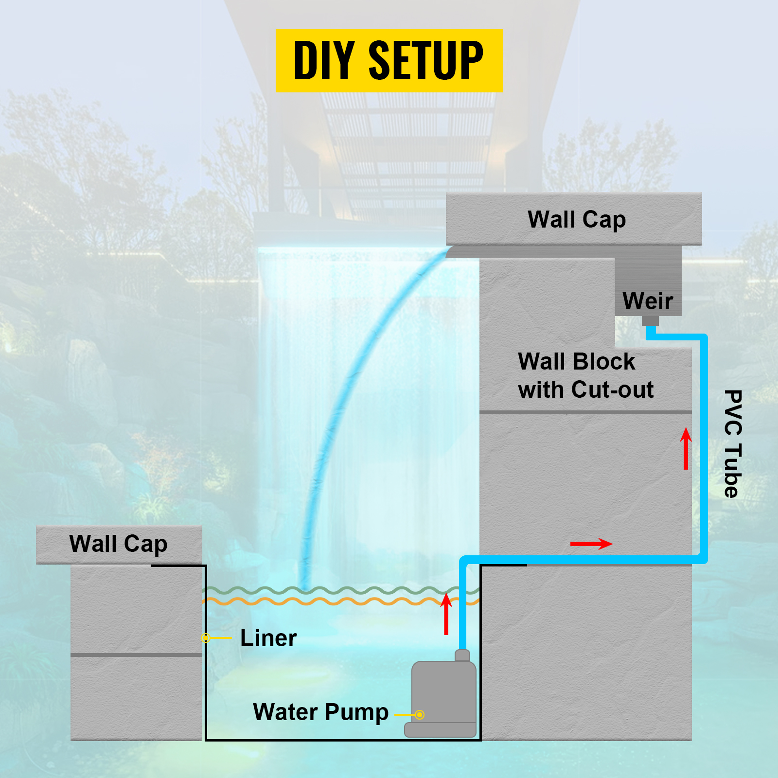 Водоспад для душу VEVOR водоспад 30 x 8 x 21 см для басейну та струмка 5 м кабель живлення для садової стіни габіонний ставок