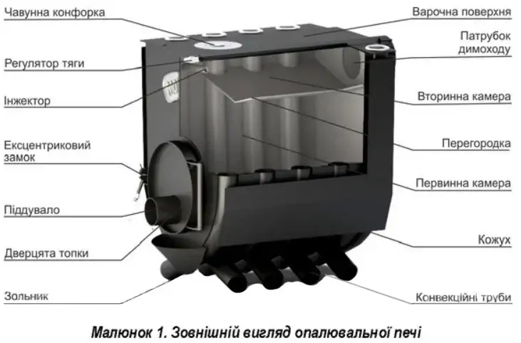 Внешний вид отопительной печи