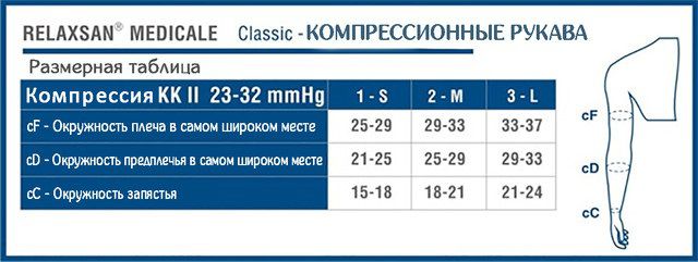 Размерная таблица медицинский компрессионный рукав до запястья на текстильной застежке (липучке) Relaxsan Medicale Classic 2 класс компрессии