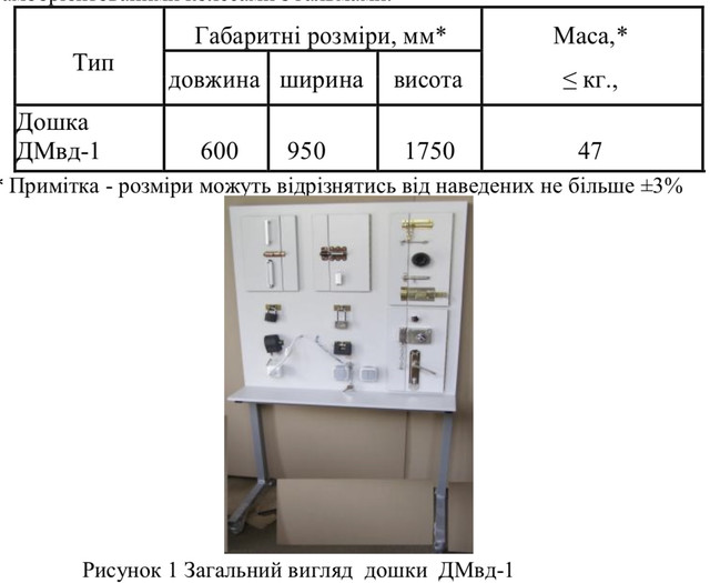 Доска манипуляционная оконно дверная ДМВД-1 цена