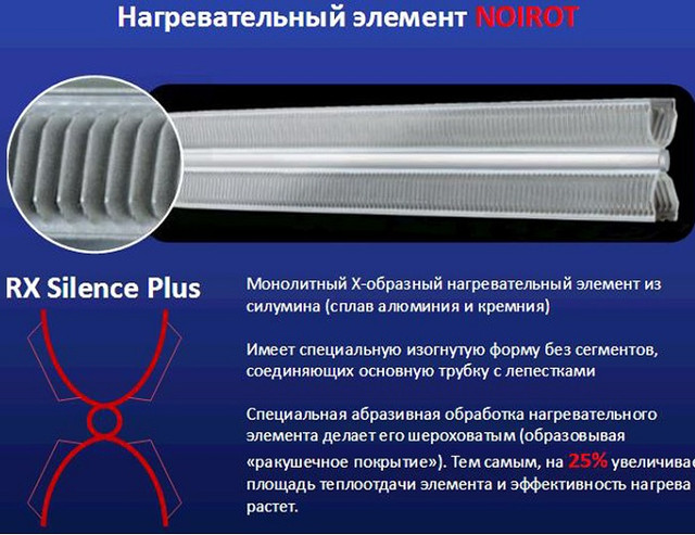 Нагрівальний елемент конвектори Noirot SPOT E-3 PLUS 2000W
