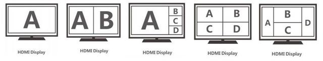Форматы вывода HDMI сигнала