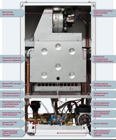 Газовий котел Hi-Therm OPTIMUS 18 кВт пристрій