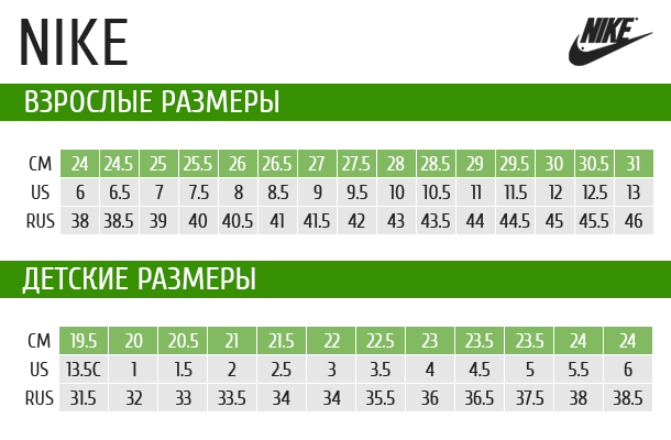 Спортивные размеры обуви. Nike детские кроссовки Размерная сетка. Размерная сетка Nike мужская кроссовки. Размерная сетка Nike обувь мужская. Размерная сетка Nike обувь мужская кроссовки.