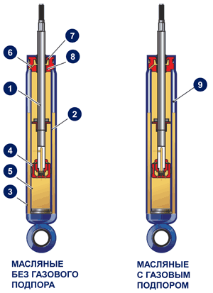 shock-absorber_0.png