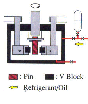 Холодильное компрессорное масло (PVE) и (РOE) - фото image003_44.gif