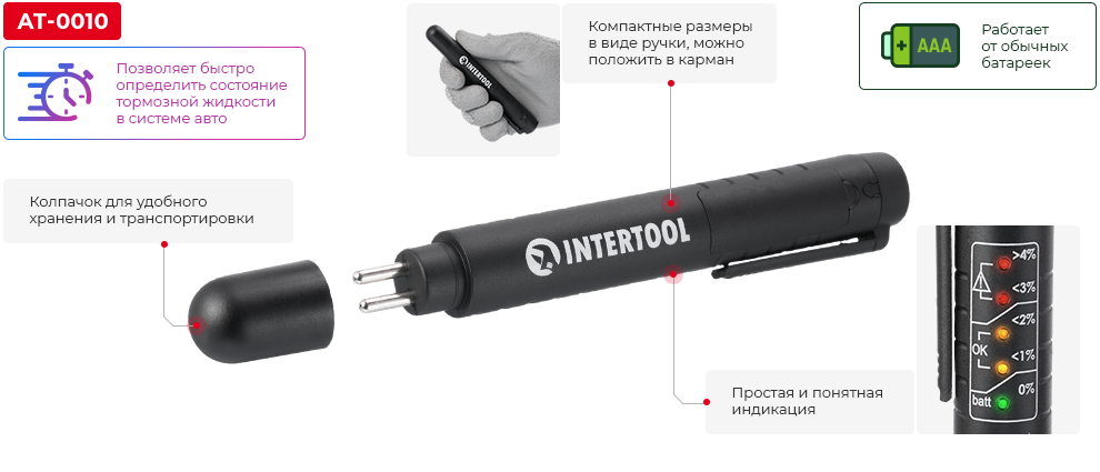 Переваги моделі